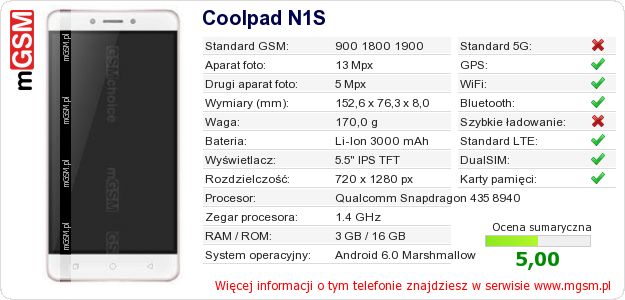Dane telefonu Coolpad N1S Dane telefonu Coolpad N1S