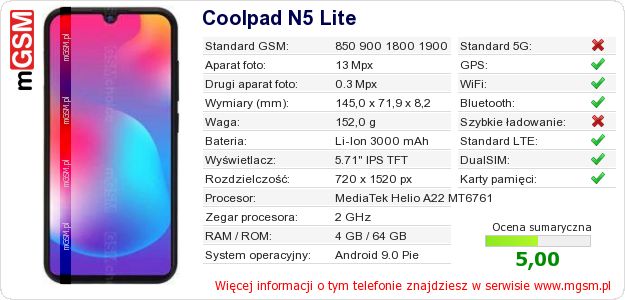 Dane telefonu Coolpad N5 Lite Dane telefonu Coolpad N5 Lite