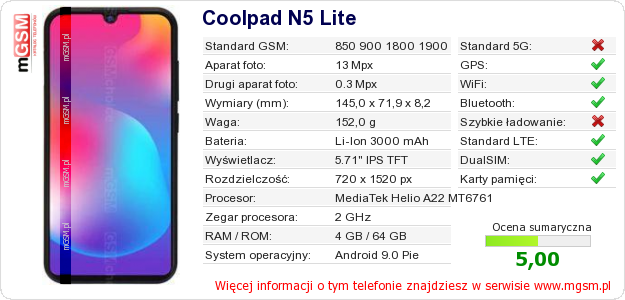 Dane telefonu Coolpad N5 Lite