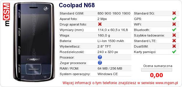 Dane telefonu Coolpad N68
