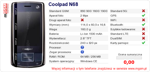 Dane telefonu Coolpad N68