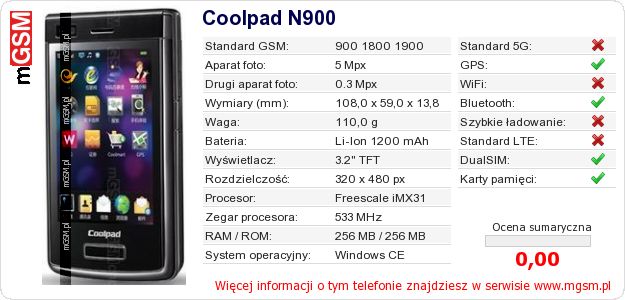 Dane telefonu Coolpad N900 Dane telefonu Coolpad N900
