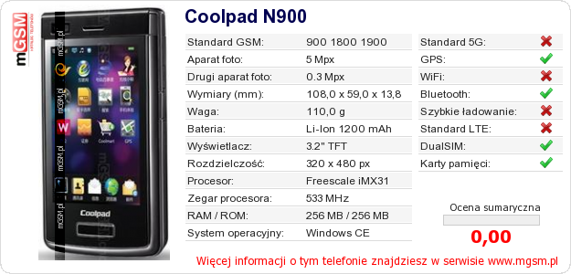 Dane telefonu Coolpad N900