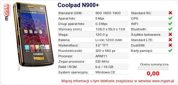 Dane telefonu Coolpad N900+