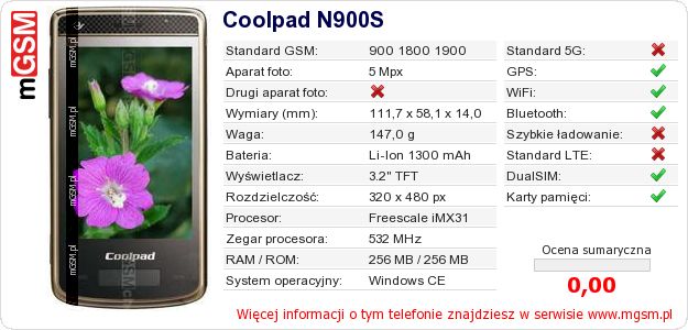 Dane telefonu Coolpad N900S Dane telefonu Coolpad N900S