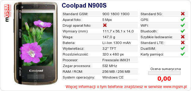 Dane telefonu Coolpad N900S
