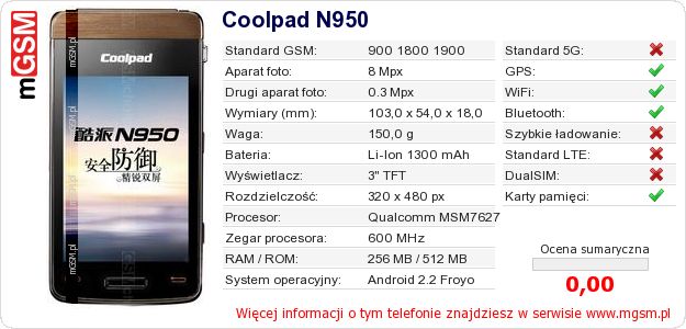 Dane telefonu Coolpad N950