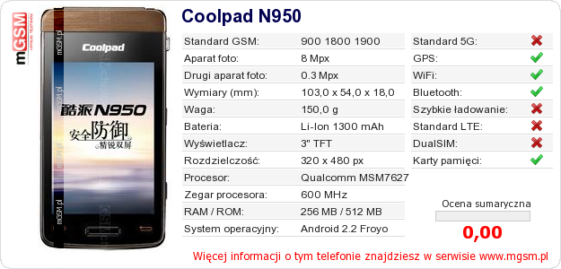 Dane telefonu Coolpad N950 Dane telefonu Coolpad N950