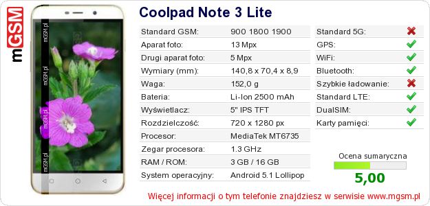 Dane telefonu Coolpad Note 3 Lite Dane telefonu Coolpad Note 3 Lite