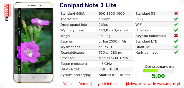 Dane telefonu Coolpad Note 3 Lite