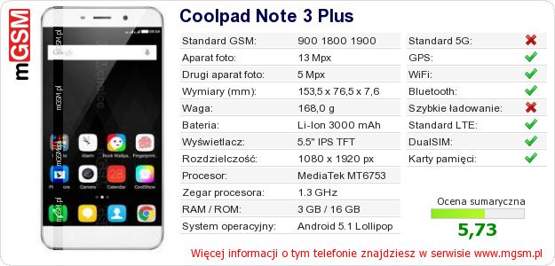 Dane telefonu Coolpad Note 3 Plus