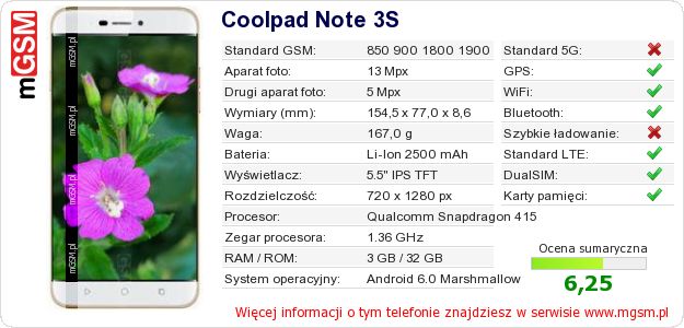 Dane telefonu Coolpad Note 3S Dane telefonu Coolpad Note 3S