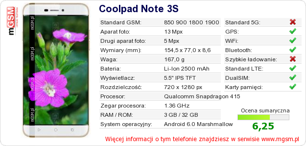 Dane telefonu Coolpad Note 3S