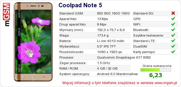 Dane telefonu Coolpad Note 5 Dane telefonu Coolpad Note 5