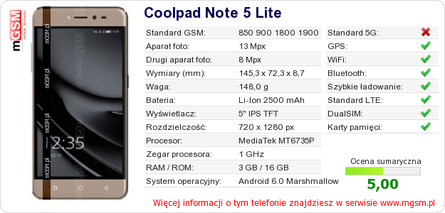 Dane telefonu Coolpad Note 5 Lite