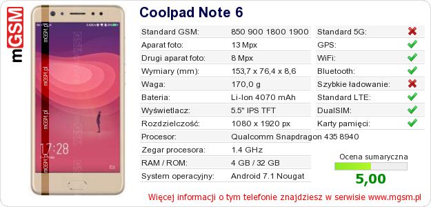 Dane telefonu Coolpad Note 6 Dane telefonu Coolpad Note 6