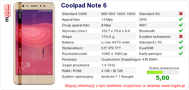 Dane telefonu Coolpad Note 6 Dane telefonu Coolpad Note 6