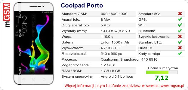 Dane telefonu Coolpad Porto Dane telefonu Coolpad Porto