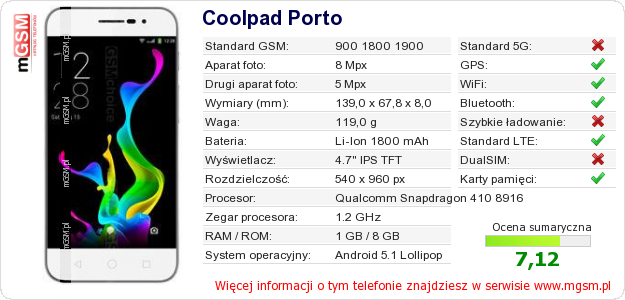 Dane telefonu Coolpad Porto
