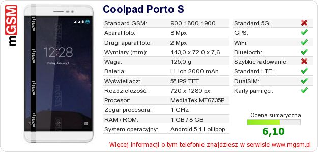 Dane telefonu Coolpad Porto S Dane telefonu Coolpad Porto S