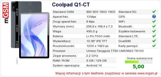 Dane telefonu Coolpad Q1-CT
