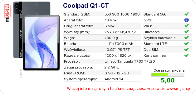 Dane telefonu Coolpad Q1-CT
