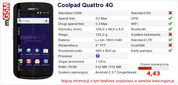 Dane telefonu Coolpad Quattro 4G