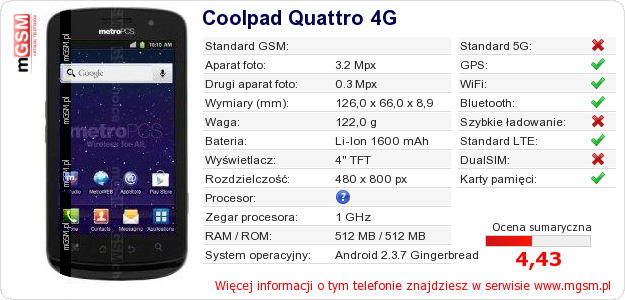 Dane telefonu Coolpad Quattro 4G
