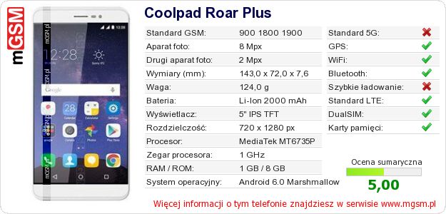 Dane telefonu Coolpad Roar Plus Dane telefonu Coolpad Roar Plus