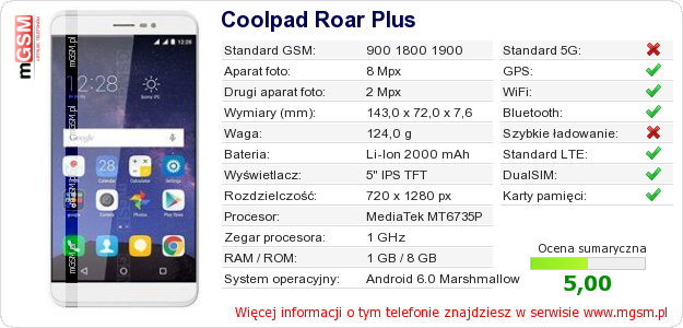 Dane telefonu Coolpad Roar Plus