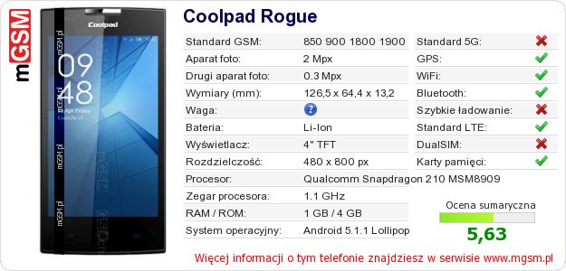 Dane telefonu Coolpad Rogue