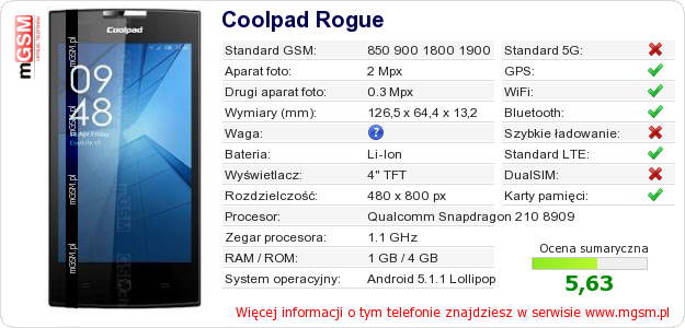 Dane telefonu Coolpad Rogue