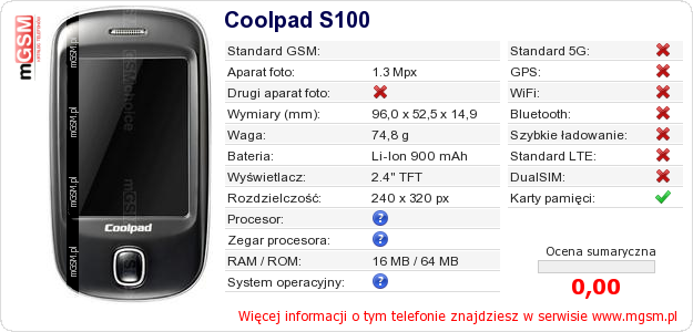 Dane telefonu Coolpad S100