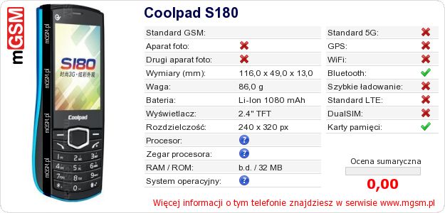 Dane telefonu Coolpad S180 Dane telefonu Coolpad S180