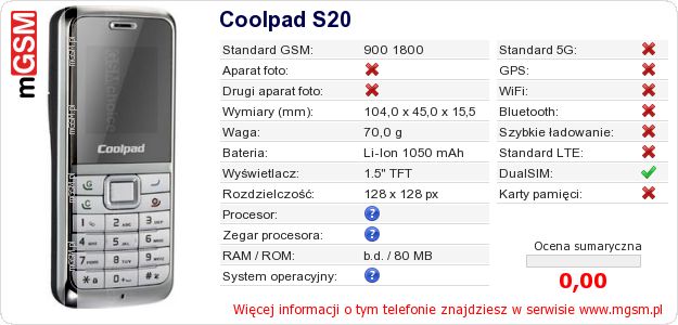 Dane telefonu Coolpad S20