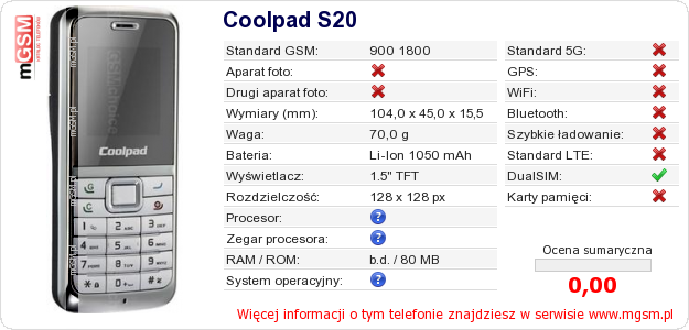 Dane telefonu Coolpad S20