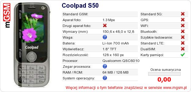Dane telefonu Coolpad S50