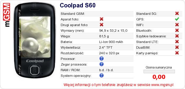 Dane telefonu Coolpad S60 Dane telefonu Coolpad S60