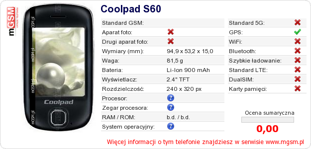 Dane telefonu Coolpad S60 Dane telefonu Coolpad S60