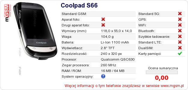 Dane telefonu Coolpad S66