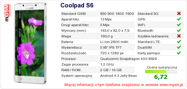 Dane telefonu Coolpad S6 Dane telefonu Coolpad S6