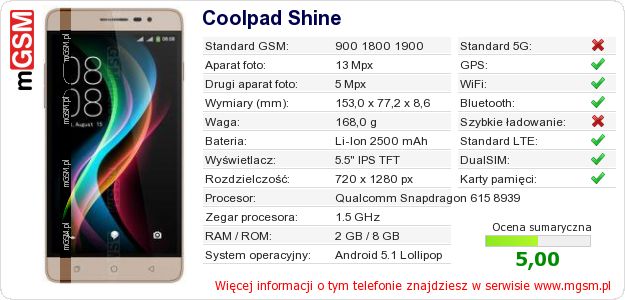 Dane telefonu Coolpad Shine