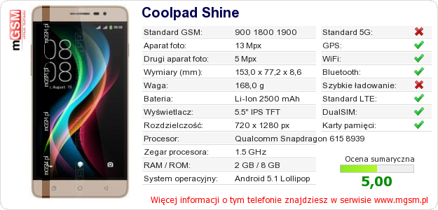 Dane telefonu Coolpad Shine