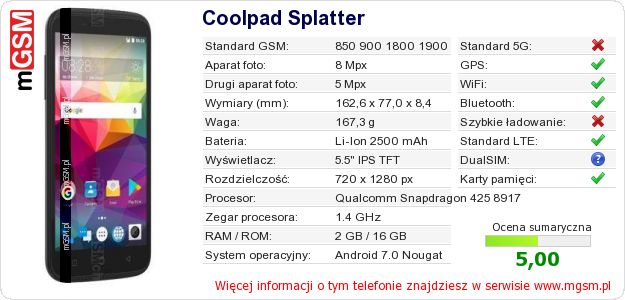 Dane telefonu Coolpad Splatter