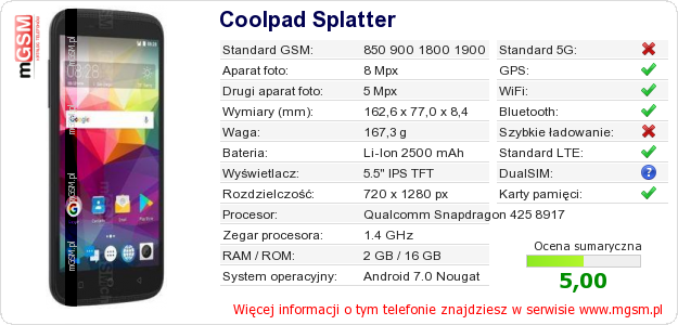 Dane telefonu Coolpad Splatter