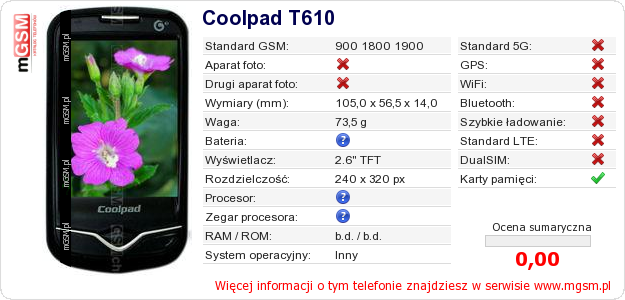 Dane telefonu Coolpad T610 Dane telefonu Coolpad T610