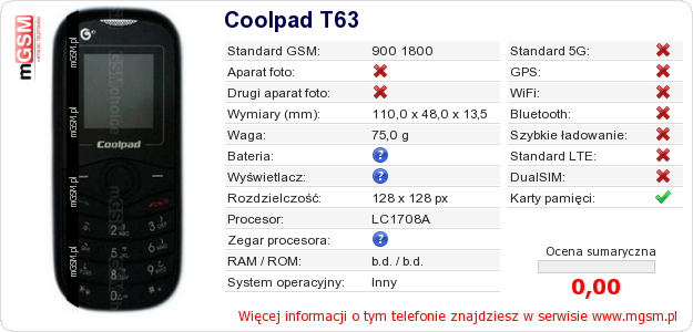 Dane telefonu Coolpad T63 Dane telefonu Coolpad T63