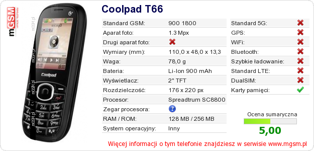 Dane telefonu Coolpad T66