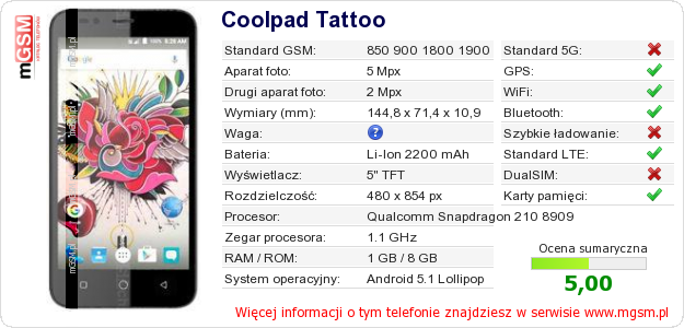 Dane telefonu Coolpad Tattoo Dane telefonu Coolpad Tattoo