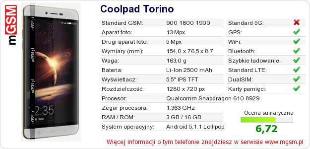 Dane telefonu Coolpad Torino